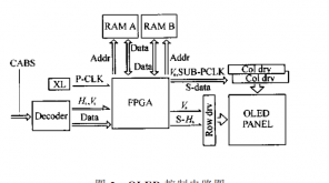 FPGA(sh)F(xin)OLEDҶȼ(j)@ʾ