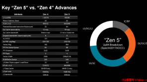 2024l(f)CPU΢ܘR