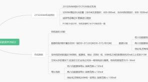 pp--ô惦(ch)O(sh)Ӌ(j)ƬSDRAM(ջ)PCBO(sh)Ӌ(j)I(y)