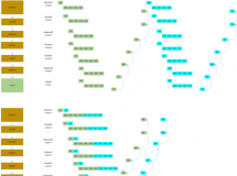 AXIf(xi)hеoutstanding/out-of-order/interleaving