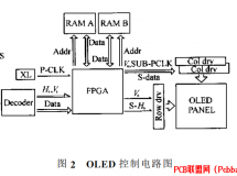 FPGA(sh)F(xin)OLEDҶȼ@ʾ