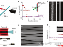 Nanophotonics | 댧(do)wоwǾԹӼg(sh)ƽ_