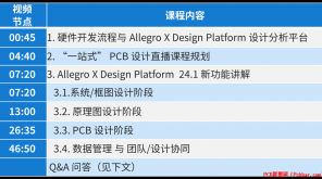 W(wng)nط I һվʽ PCB OӋ һڣn̿[ Allegro X Design Platform 24.1 ¹