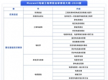 1ڣMaxwell挍(sh)(zhn)0A(ch)ٳɣ_࣬(bo)ֹ