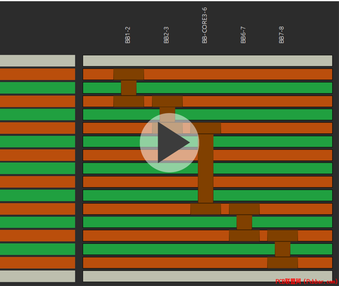 HDI PCB O(sh)Ӌ(j) I ҕl6/6^O(sh)